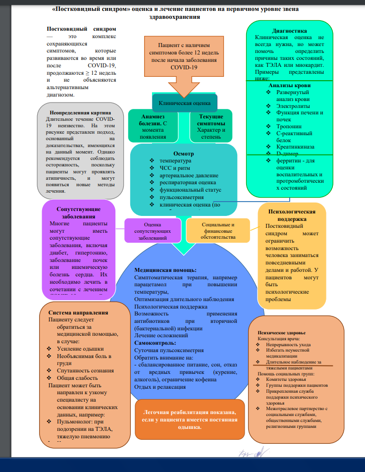 Абстинентный синдром с делирием карта вызова